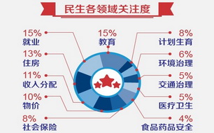 pk͘I(y),ĂI(lng)P(gun)ע{(dio)锵(sh)(j)@ʾ漰11I(lng)͘I(y)I(lng)P(gun)עռ(sh)15%ס䡢rքeռ(sh)13%11%10%SUӋh(hun)ͨt(y)l(wi)ʳƷˎƷȫքeռ(sh)8%8%6%5%5%4%